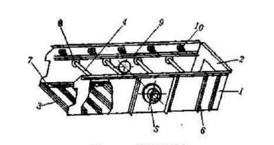 如何從結(jié)構(gòu)本身保證振動(dòng)篩篩箱的剛度呢？